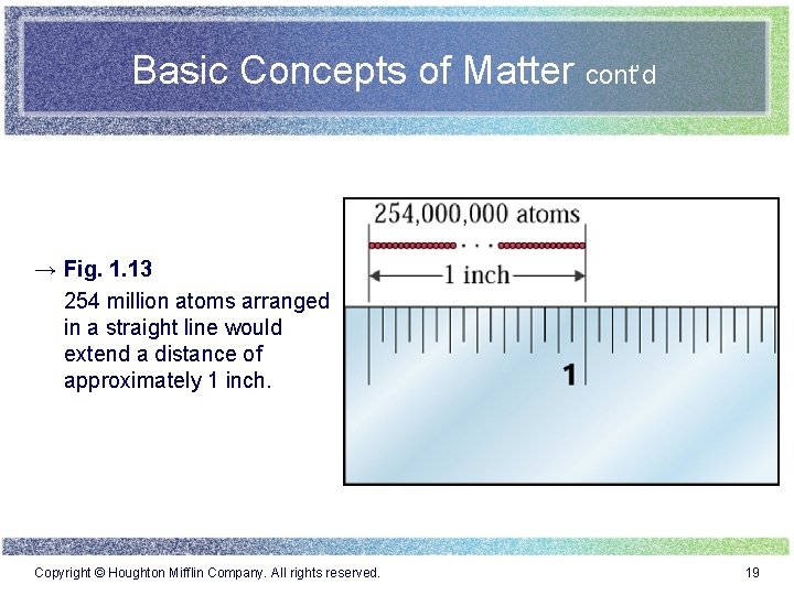 Basic Concepts of Matter cont’d → Fig. 1. 13 254 million atoms arranged in