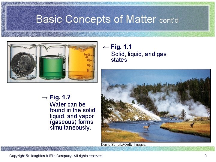 Basic Concepts of Matter cont’d ← Fig. 1. 1 Solid, liquid, and gas states