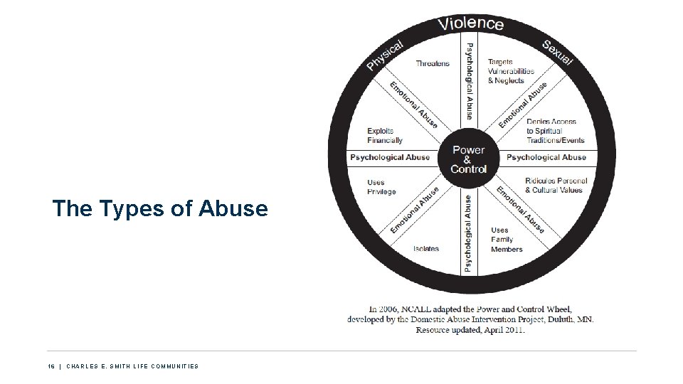 The Types of Abuse 16 | CHARLES E. SMITH LIFE COMMUNITIES 