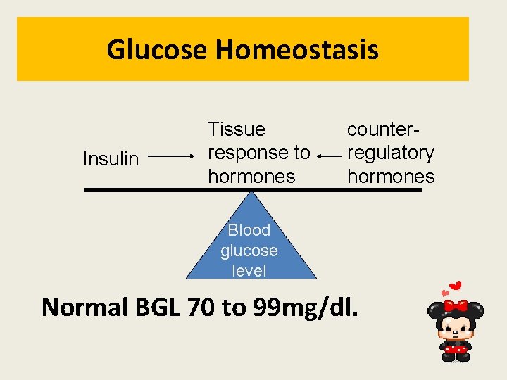 Glucose Homeostasis Insulin Tissue response to hormones counterregulatory hormones Blood glucose level Normal BGL Glucose Homeostasis Insulin Tissue response to hormones counterregulatory hormones Blood glucose level Normal BGL