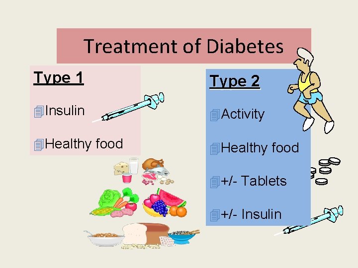 Treatment of Diabetes Type 1 Type 2 4 Insulin 4 Activity 4 Healthy food Treatment of Diabetes Type 1 Type 2 4 Insulin 4 Activity 4 Healthy food