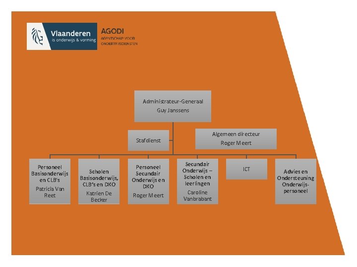 Administrateur-Generaal Guy Janssens Algemeen directeur Roger Meert Stafdienst Personeel Basisonderwijs en CLB's Patricia Van