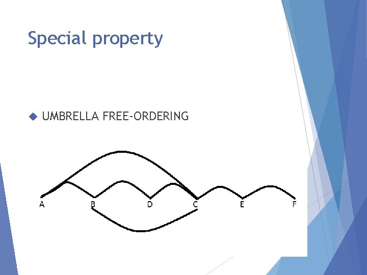 Special property UMBRELLA FREE-ORDERING 