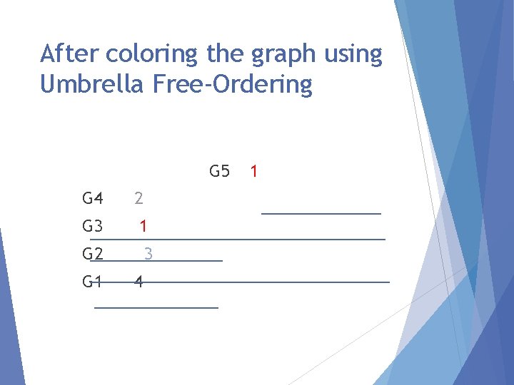 After coloring the graph using Umbrella Free-Ordering G 5 G 4 G 3 2