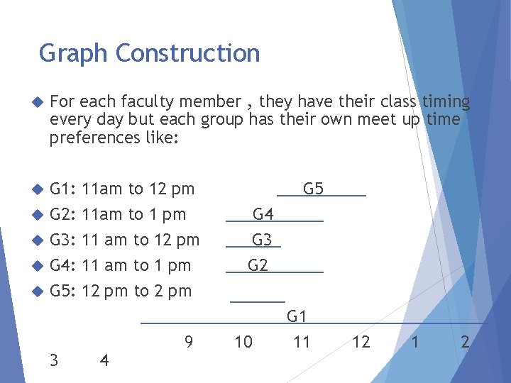 Graph Construction For each faculty member , they have their class timing every day