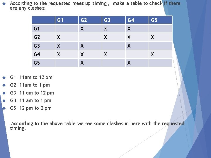  According to the requested meet up timing , make a table to check