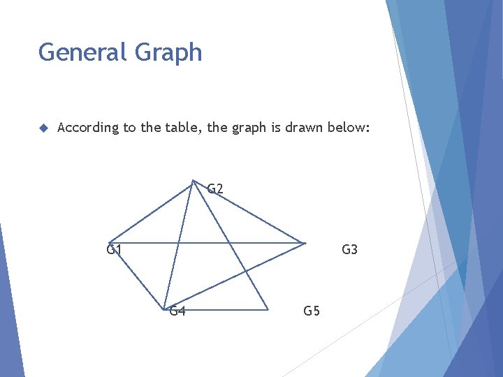 General Graph According to the table, the graph is drawn below: G 2 G
