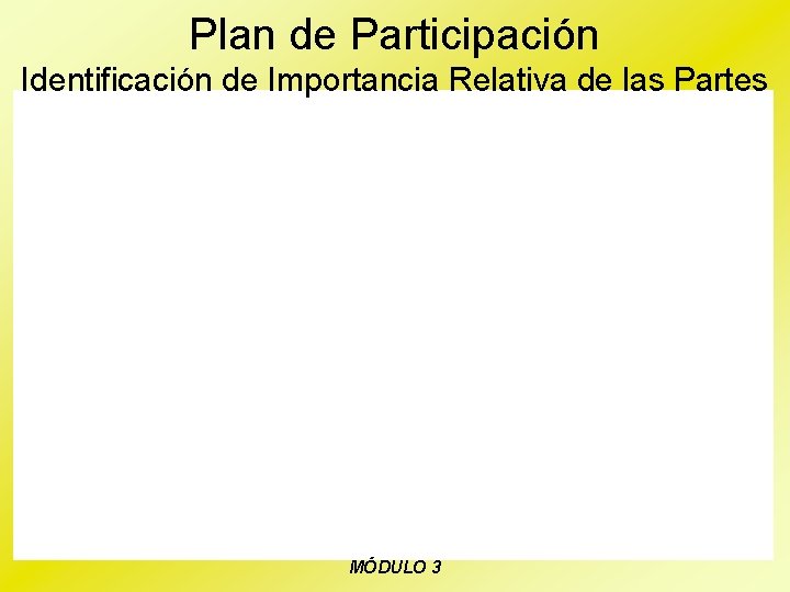 Plan de Participación Identificación de Importancia Relativa de las Partes MÓDULO 3 