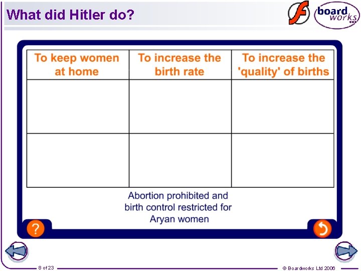 What did Hitler do? 8 of 23 © Boardworks Ltd 2006 