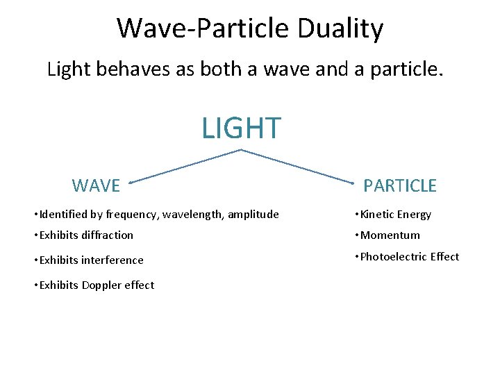 Wave-Particle Duality Light behaves as both a wave and a particle. LIGHT WAVE PARTICLE