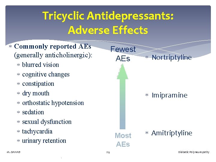 Tricyclic Antidepressants: Adverse Effects Commonly reported AEs (generally anticholinergic): Fewest AEs blurred vision cognitive