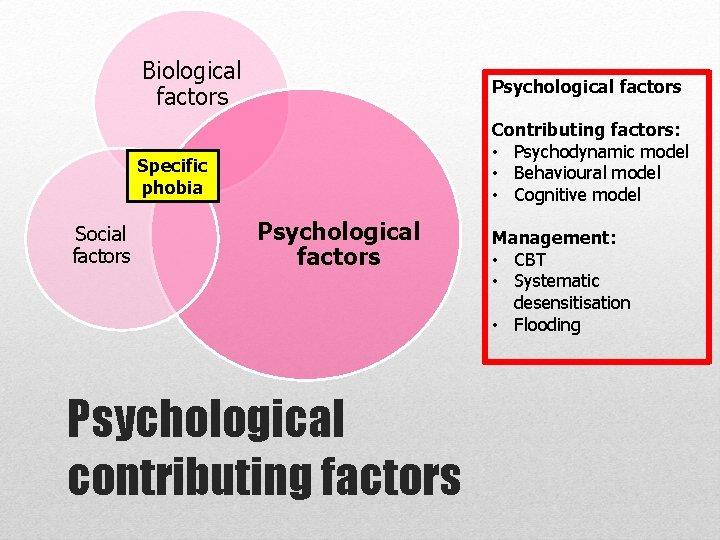 Biological factors Psychological factors Contributing factors: • Psychodynamic model • Behavioural model • Cognitive