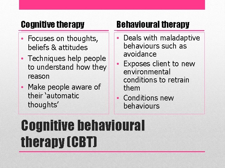 Cognitive therapy Behavioural therapy • Focuses on thoughts, beliefs & attitudes • Techniques help