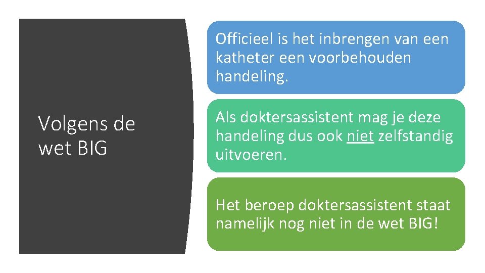 Officieel is het inbrengen van een katheter een voorbehouden handeling. Volgens de wet BIG