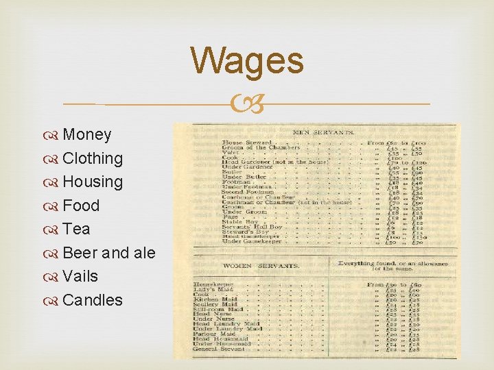 Wages Money Clothing Housing Food Tea Beer and ale Vails Candles 