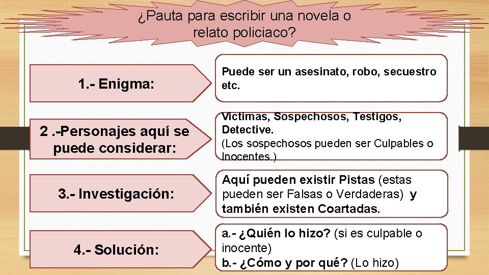 ¿Pauta para escribir una novela o relato policiaco? 1. - Enigma: Puede ser un