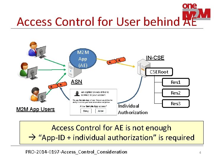 Access Control for User behind AE M 2 M App (AE) IN-CSE CSERoot Res