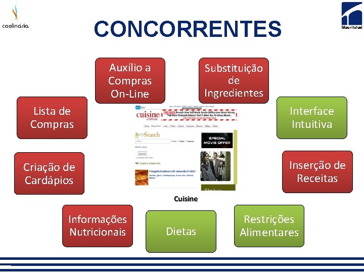 CONCORRENTES Auxílio a Compras On-Line Substituição de Ingredientes Lista de Compras Interface Intuitiva Inserção