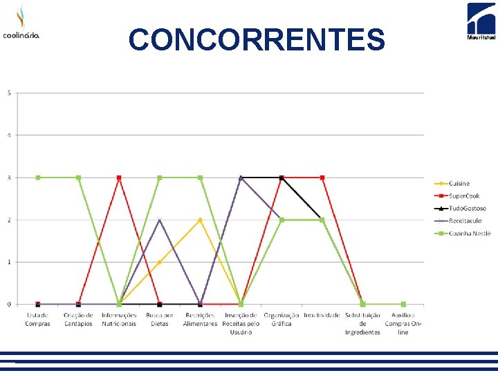 CONCORRENTES 