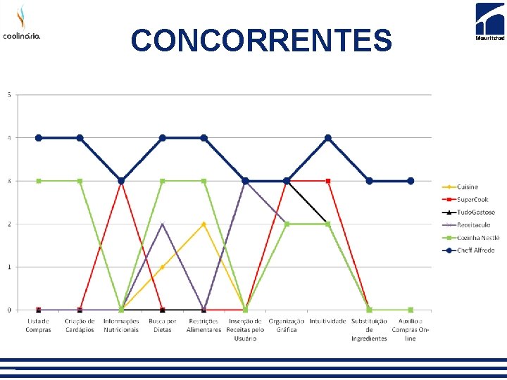 CONCORRENTES 