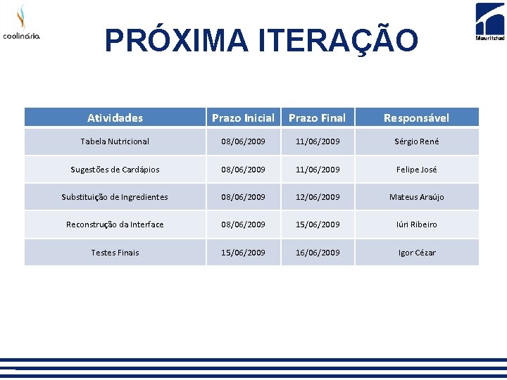 PRÓXIMA ITERAÇÃO Atividades Prazo Inicial Prazo Final Responsável Tabela Nutricional 08/06/2009 11/06/2009 Sérgio René