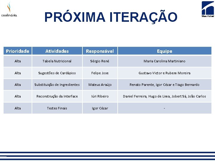 PRÓXIMA ITERAÇÃO Prioridade Atividades Responsável Equipe Alta Tabela Nutricional Sérgio René Maria Carolina Martiniano