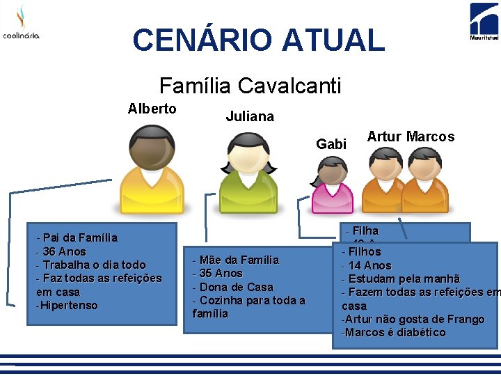 CENÁRIO ATUAL Família Cavalcanti Alberto Juliana Gabi - Pai da Família - 36 Anos