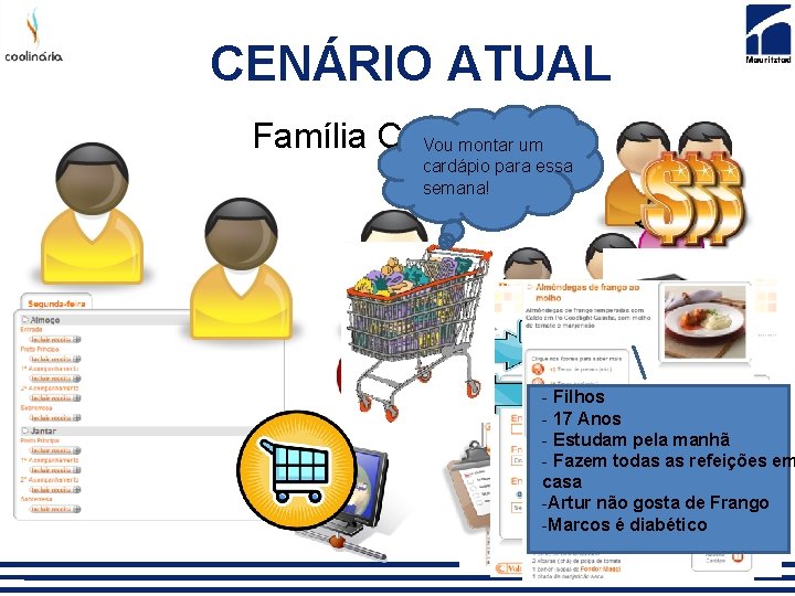 CENÁRIO ATUAL Família Cavalcanti Vou montar um cardápio para essa semana! !!! - Filhos