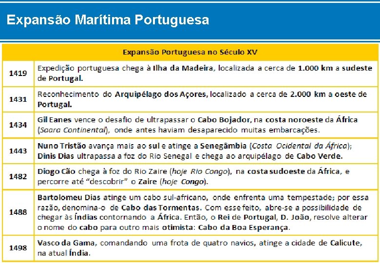 Expansão Marítima Portuguesa 