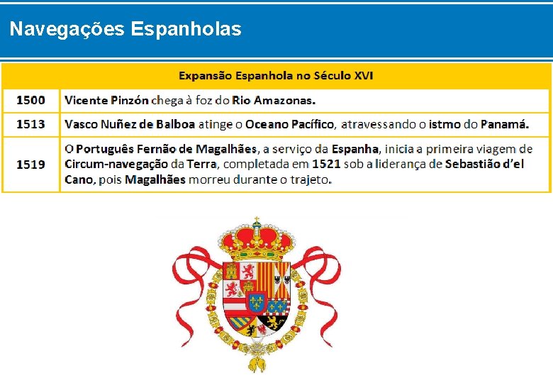 Navegações Espanholas 