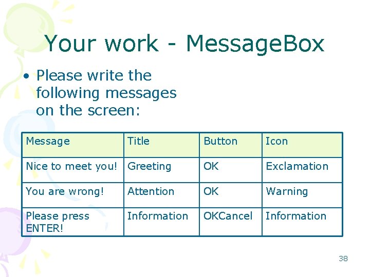 Your work - Message. Box • Please write the following messages on the screen: