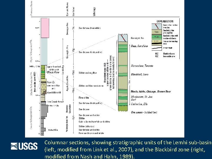 Columnar sections, showing stratigraphic units of the Lemhi sub-basin (left, modified from Link et