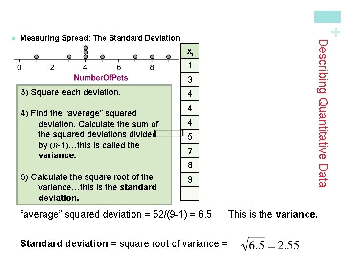 + Measuring Spread: The Standard Deviation 3) Square each deviation. 4) Find the “average”