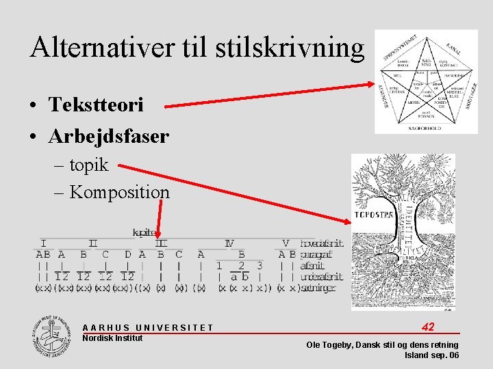 Alternativer til stilskrivning • Tekstteori • Arbejdsfaser – topik – Komposition AARHUS UNIVERSITET Nordisk