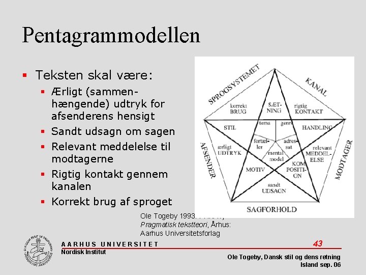 Pentagrammodellen Teksten skal være: Ærligt (sammenhængende) udtryk for afsenderens hensigt Sandt udsagn om sagen