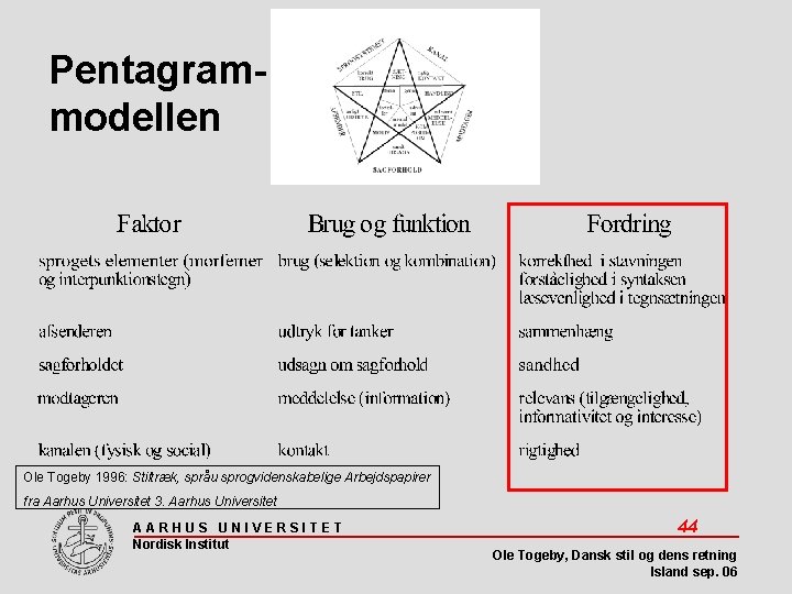 Pentagrammodellen Ole Togeby 1996: Stiltræk, språu sprogvidenskabelige Arbejdspapirer fra Aarhus Universitet 3. Aarhus Universitet