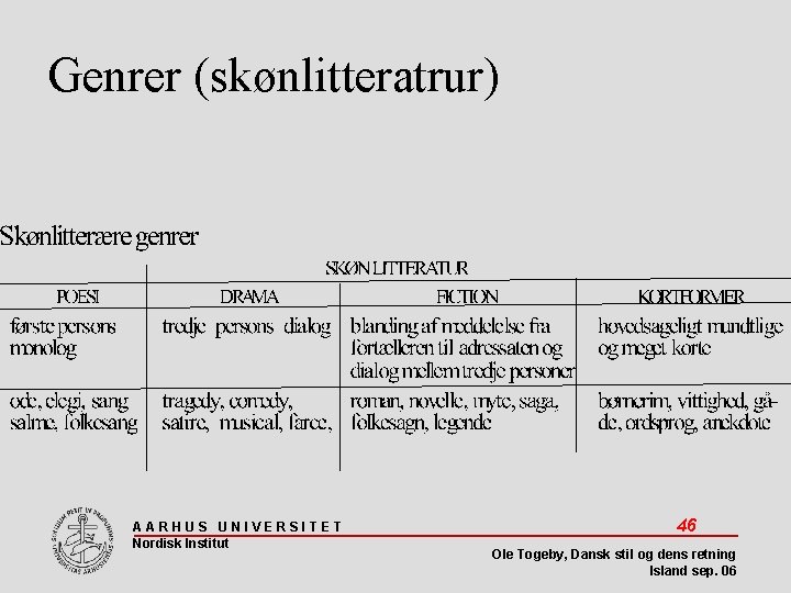 Genrer (skønlitteratrur) AARHUS UNIVERSITET Nordisk Institut 46 Ole Togeby, Dansk stil og dens retning