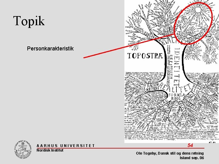 Topik Personkarakteristik AARHUS UNIVERSITET Nordisk Institut 54 Ole Togeby, Dansk stil og dens retning