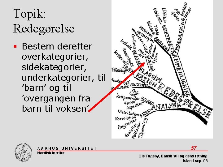 Topik: Redegørelse Bestem derefter overkategorier, sidekategorier, underkategorier, til ’barn’ og til ’overgangen fra barn