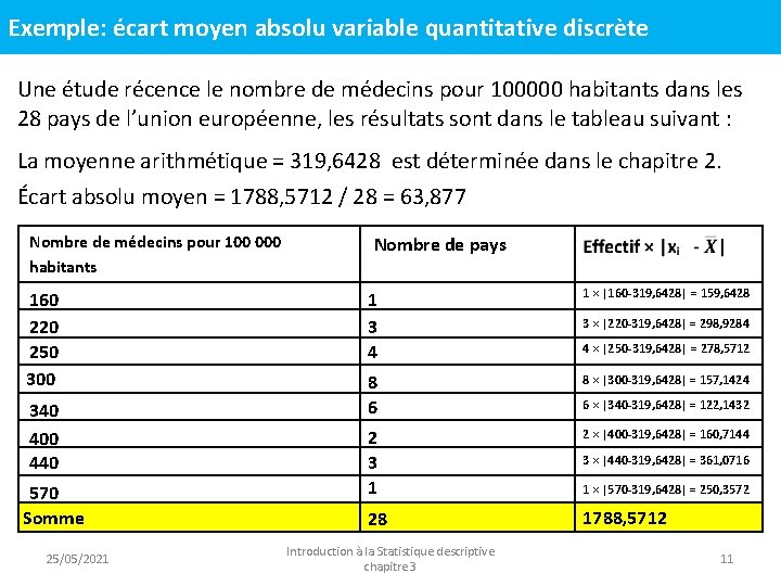 Exemple: écart moyen absolu variable quantitative discrète Une étude récence le nombre de médecins