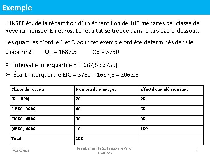 Exemple L’INSEE étude la répartition d’un échantillon de 100 ménages par classe de Revenu