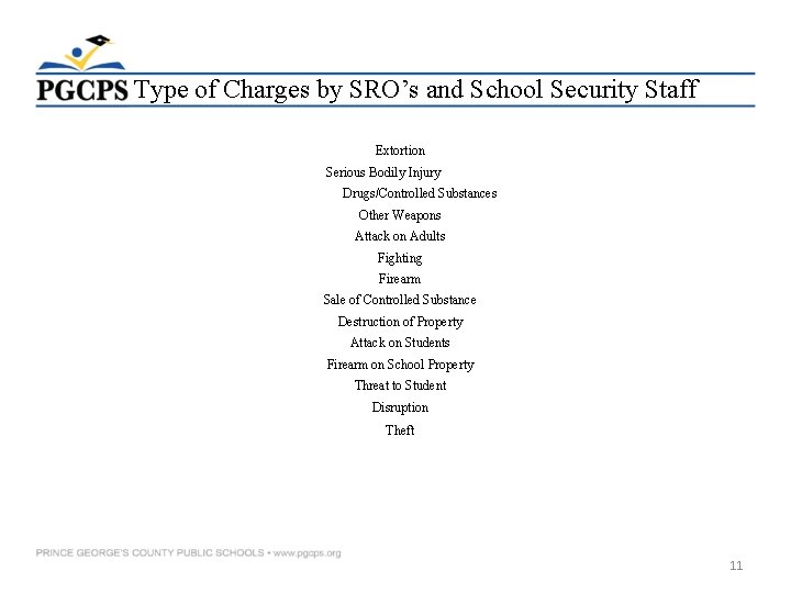 Type of Charges by SRO’s and School Security Staff Extortion Serious Bodily Injury Drugs/Controlled