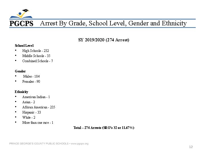 Arrest By Grade, School Level, Gender and Ethnicity SY 2019/2020 (274 Arrest) School Level