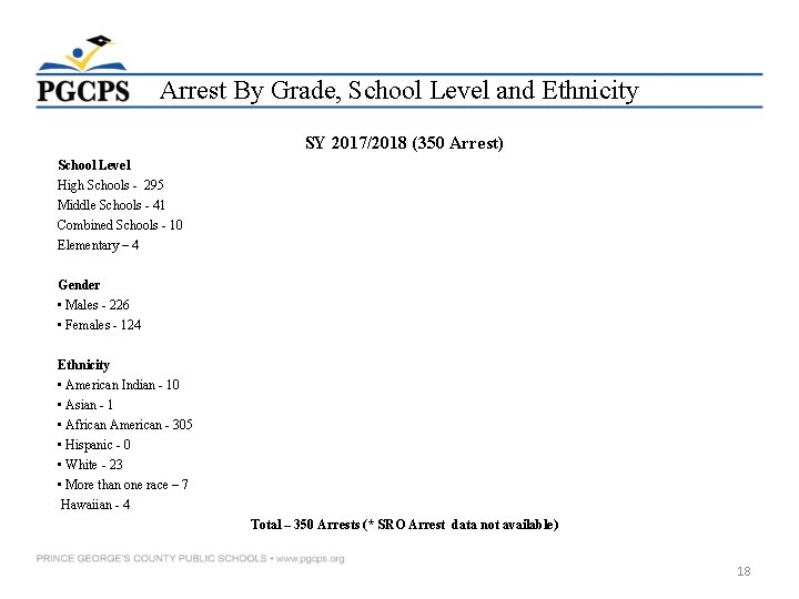 Arrest By Grade, School Level and Ethnicity SY 2017/2018 (350 Arrest) School Level High