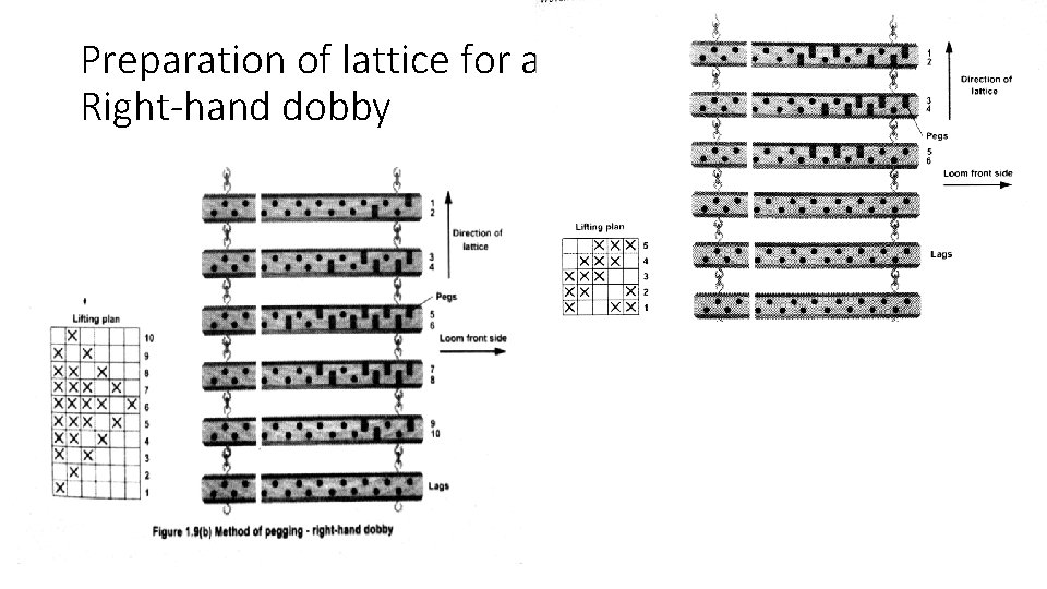 Preparation of lattice for a Right-hand dobby 