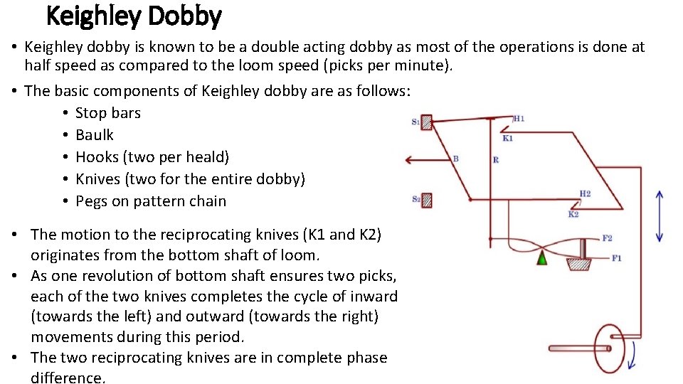 Keighley Dobby • Keighley dobby is known to be a double acting dobby as