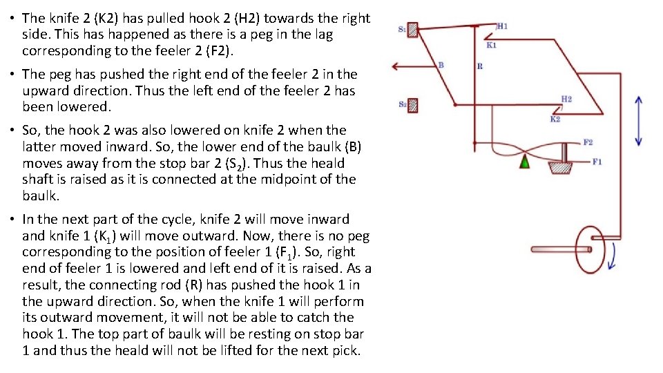  • The knife 2 (K 2) has pulled hook 2 (H 2) towards