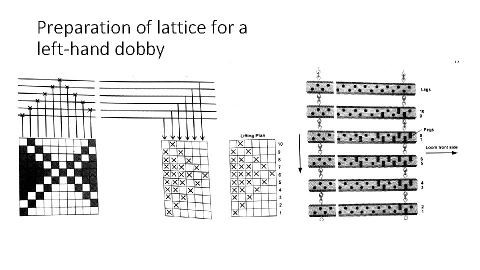 Preparation of lattice for a left-hand dobby 