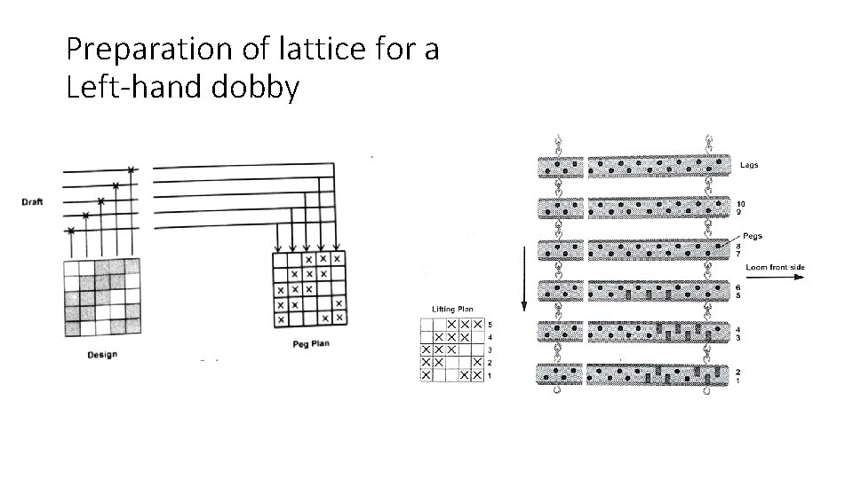 Preparation of lattice for a Left-hand dobby 