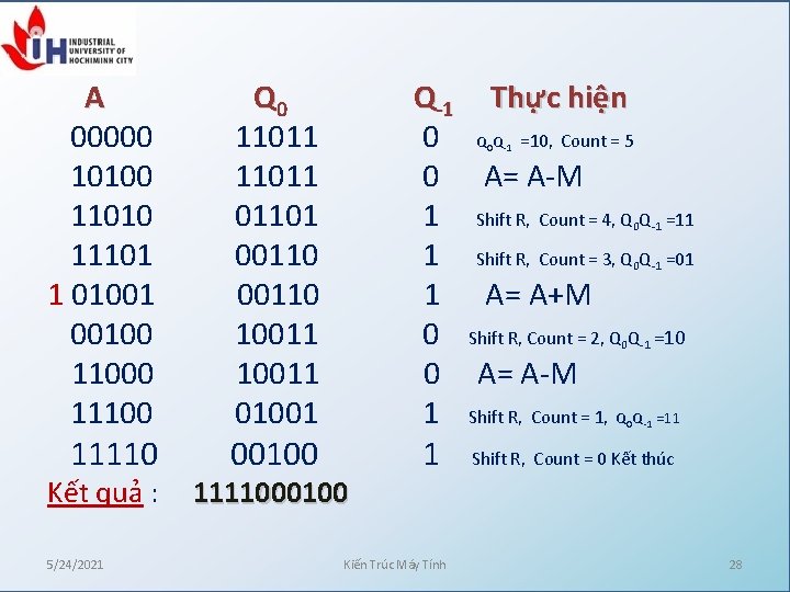 A 00000 10100 11010 11101 1 01001 00100 11000 11110 Kết quả : 5/24/2021